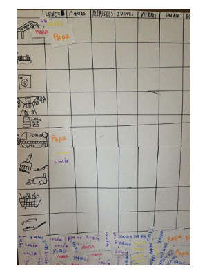 Agile family dashboard